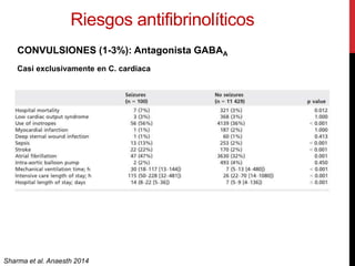 CONVULSIONES (1-3%): Antagonista GABAA
Casi exclusivamente en C. cardiaca
Sharma et al. Anaesth 2014
Riesgos antifibrinolíticos
 