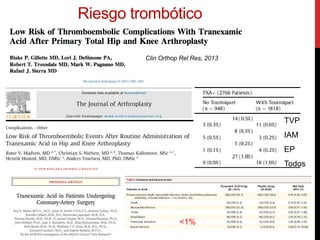 Clin Orthop Rel Res, 2013
Riesgo trombótico
TVP
IAM
EP
Todos
<1%
 
