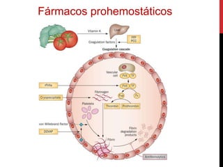 Fármacos prohemostáticos
 