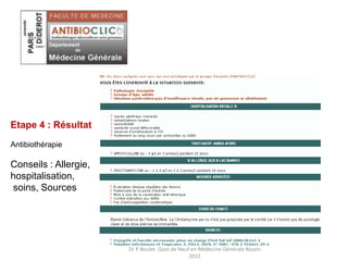 Etape 4 : Résultat
Antibiothérapie
Conseils : Allergie,
hospitalisation,
soins, Sources
Dr P Boulet Quoi de Neuf en Médecine Générale Rouen
2012