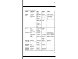 Antibiogram | PPTX