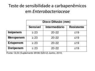Teste de sensibilidade a carbapenêmicos
em Enterobacteriaceae
 