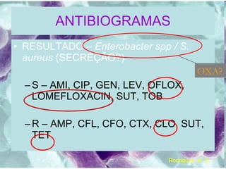 ANTIBIOGRAMAS RESULTADO –  Enterobacter spp / S. aureus  (SECREÇÃO?) S – AMI, CIP, GEN, LEV, OFLOX, LOMEFLOXACIN, SUT, TOB R – AMP, CFL, CFO, CTX, CLO, SUT, TET. OXA? Rodrigues, A. C. 