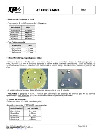 ANTIBIOGRAMA Rev.: 07
03/2013
Laborclin Produtos para Laboratórios Ltda.
Rua Cassemiro de Abreu, 521 – CEP 83.321-210
0800-410027 – sac@laborlcin.com.br
Página 13 de 32
- Screening para pesquisa de ESBL
- Para cepas de E. coli, K. pneumoniae e K. oxytoca .
- Para Proteus mirabilis
Antibiótico Halo
Cefpodoxima ≤ 22 mm
Ceftazidima ≤ 22 mm
Cefotaxima ≤ 27 mm
Teste confirmatório para produção de ESBL:
- Método de duplo disco difusão: testar a cepa frente a dois discos, um contendo a cefalosporina de terceira geração e o
outro, disposto a 20 mm de distância, contendo o inibidor de beta-lactamase (amoxacilina + ácido clavilânico). O
aparecimento de uma “zona fantasma” ou o alargamento do halo de inibição da cefalosporina, confirma a produção de
ESBL.
- As setas mostram a formação da zona fantasma e alargamento da zona de inibição.
- Resultados: A pesquisa de ESBL é indicada para confirmação da presença das enzimas para fim de controle
epidemiológico. Não é indicado que qualquer resultado das cefalosporinas sejam editados.
- Controle de Qualidade:
Escherichia coli ATCC 25922: controle negativo
Klebsiella pneumoniae ATCC 700603: controle positivo
Antimicrobiano Halo esperado
Cefpodoxima 9-16 mm
Ceftazidima 10-18 mm
Aztreonam 9-17 mm
Cefotaxima 17-25 mm
Ceftriaxona 16-24 mm
Antibiótico Halo
Cefpodoxima ≤ 17 mm
Ceftazidima ≤ 22 mm
Aztreonam ≤ 27 mm
Cefotaxima ≤ 27 mm
Ceftriaxona ≤ 25 mm
 