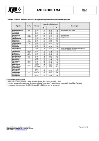 ANTIBIOGRAMA Rev.: 07
03/2013
Laborclin Produtos para Laboratórios Ltda.
Rua Cassemiro de Abreu, 521 – CEP 83.321-210
0800-410027 – sac@laborlcin.com.br
Página 15 de 32
Tabela 4: Valores de halos inibitórios esperados para Pseudomonas aeruginosa
Agente Código Discos
Halos de inibição (mm)
Observação
R I S
Ácido Nalidíxico NAL 10 µg ≤13 14-18 ≥19 Uso indicado para Urina
Amicacina - 30 µg ≤14 15-16 ≥17
Aztreonam - 30 µg ≤15 16-21 ≥22
Ceftazidima CAZ 30 µg ≤14 15-17 ≥18 Uso parenteral
Cefepime CPM 30 µg ≤14 15-17 ≥18 Uso parenteral
Cefoperazona - 75 µg ≤15 16-20 ≥21
Cefotaxima CTX 30 µg ≤14 15-22 ≥23
Ceftriaxona CRO 30 µg ≤13 14-20 ≥21
Ciprofloxacin CIP 5 µg ≤15 16-20 ≥21
Colistina - 10 µg ≤10 - ≥11
Doripenem - 10 µg ≤15 16-18 ≥19
Gatifloxacina - 5 µg ≤14 15-17 ≥18 Somente para ser testado e reportado em
amostras do trato urinário
Gentamicina GEN 10 µg ≤12 13-14 ≥15
Imipenem IM 10 µg ≤15 16-18 ≥19
Meropenem MER 10 µg ≤15 16-18 ≥19
Lomefloxacin LMX 10 µg ≤18 19-21 ≥22
Levofloxacin LVX 5 µg ≤13 14-16 ≥17
Netilmicina - 30 µg ≤12 13-14 ≥15
Norfloxacin NOR 10 µg ≤12 13-16 ≥17
Ofloxacin OFX 5 µg ≤12 13-15 ≥16
Piperacilina - 100 µg ≤14 15-20 ≥21
Piperacilina +
tazobactam
PPT 100/10 µg ≤14 15-20 ≥21
Polimixina B - 300 U ≤11 - ≥12
Ticarcilina - 75 µg ≤15 16-23 ≥24
Ticarcilina +
clavulanato
TIC 75/10 µg ≤15 16-23 ≥24
Tobramicina - 10 µg ≤12 13-14 ≥15
Condições para o teste:
- Meio: para Disco Difusão - Agar Mueller Hinton 90x15mm ou 140x15mm
- Inoculo: suspensão realizada direto da colônia “over night”, equivalente a escala 0,5 de Mac Farland
- Incubação: temperatura de 35±2ºC, por 20 a 24 horas em ar ambiente.
 