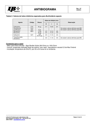 ANTIBIOGRAMA Rev.: 07
03/2013
Laborclin Produtos para Laboratórios Ltda.
Rua Cassemiro de Abreu, 521 – CEP 83.321-210
0800-410027 – sac@laborlcin.com.br
Página 16 de 32
Tabela 5: Valores de halos inibitórios esperados para Burkholderia cepacia
Agente Código Discos
Halos de inibição (mm)
Observação
R I S
Ceftazidima CTX 30 µg ≤17 18-20 ≥21
Cloranfenicol CLO - - - - Só existem valores definidos pata MIC
Levofloxacin LEV 5 µg - - - Só existem valores definidos pata MIC
Meropenem MER 10 µg ≤15 16-19 ≥20
Minociclina - 30 µg ≤14 15-18 ≥19
Sulfazotrim SUT
1,25/
23,75 µg
≤10 11-15 ≥16
Ticarcilina-ácido
clavulânico
- - ≤10 11-15 ≥16 Só existem valores definidos pata MIC
Condições para o teste:
- Meio: para Disco Difusão - Agar Mueller Hinton 90x15mm ou 140x15mm
- Inoculo: suspensão realizada direto da colônia “over night”, equivalente a escala 0,5 de Mac Farland
- Incubação: temperatura de 35±2ºC, por 20 a 24 horas em ar ambiente.
 