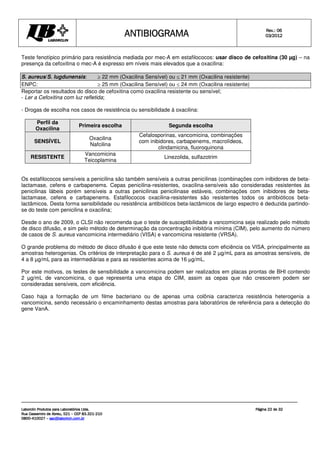 ANTIBIOGRAMA
ANTIBIOGRAMA
ANTIBIOGRAMA
ANTIBIOGRAMA Rev.: 0
Rev.: 0
Rev.: 0
Rev.: 06
6
6
6
0
0
0
03
3
3
3/201
/201
/201
/2012
2
2
2
Laborclin Produtos para Laboratórios Ltda.
Laborclin Produtos para Laboratórios Ltda.
Laborclin Produtos para Laboratórios Ltda.
Laborclin Produtos para Laboratórios Ltda.
Rua Cassemiro de Abreu, 521
Rua Cassemiro de Abreu, 521
Rua Cassemiro de Abreu, 521
Rua Cassemiro de Abreu, 521 –
–
–
– CEP 83.321
CEP 83.321
CEP 83.321
CEP 83.321-
-
-
-210
210
210
210
0800
0800
0800
0800-
-
-
-410027
410027
410027
410027 –
–
–
– sac@laborlcin.com.br
sac@laborlcin.com.br
sac@laborlcin.com.br
sac@laborlcin.com.br
Página
Página
Página
Página 22
22
22
22 de
de
de
de 32
32
32
32
Teste fenotípico primário para resistência mediada por mec-A em estafilococos: usar disco de cefoxitina (30 µg) – na
presença da cefoxitina o mec-A é expresso em níveis mais elevados que a oxacilina:
S. aureus/S. lugdunensis: m 22 mm (Oxacilina Sensível) ou [ 21 mm (Oxacilina resistente)
ENPC: m 25 mm (Oxacilina Sensível) ou [ 24 mm (Oxacilina resistente)
Reportar os resultados do disco de cefoxitina como oxacilina resistente ou sensível;
- Ler a Cefoxitina com luz refletida;
- Drogas de escolha nos casos de resistência ou sensibilidade à oxacilina:
Perfil da
Oxacilina
Primeira escolha Segunda escolha
SENSÍVEL
Oxacilina
Nafcilina
Cefalosporinas, vancomicina, combinações
com inibidores, carbapenems, macrolídeos,
clindamicina, fluoroquinona
RESISTENTE
Vancomicina
Teicoplamina
Linezolida, sulfazotrim
Os estafilococos sensíveis a penicilina são também sensíveis a outras penicilinas (combinações com inibidores de beta-
lactamase, cefens e carbapenems. Cepas penicilina-resistentes, oxacilina-sensíveis são consideradas resistentes às
penicilinas lábeis porém sensíveis a outras penicilinas penicilinase estáveis, combinações com inibidores de beta-
lactamase, cefens e carbapenems. Estafilococos oxacilina-resistentes são resistentes todos os antibióticos beta-
lactâmicos. Desta forma sensibilidade ou resistência antibióticos beta-lactâmicos de largo espectro é deduzida partindo-
se do teste com penicilina e oxacilina;
Desde o ano de 2009, o CLSI não recomenda que o teste de susceptibilidade a vancomicina seja realizado pelo método
de disco difusão, e sim pelo método de determinação da concentração inibitória mínima (CIM), pelo aumento do número
de casos de S. aureus vancomicina intermediário (VISA) e vancomicina resistente (VRSA).
O grande problema do método de disco difusão é que este teste não detecta com eficiência os VISA, principalmente as
amostras heterogenias. Os critérios de interpretação para o S. aureus é de até 2 µg/mL para as amostras sensíveis, de
4 a 8 µg/mL para as intermediárias e para as resistentes acima de 16 µg/mL.
Por este motivos, os testes de sensibilidade a vancomicina podem ser realizados em placas prontas de BHI contendo
2 µg/mL de vancomicina, o que representa uma etapa do CIM, assim as cepas que não crescerem podem ser
consideradas sensíveis, com eficiência.
Caso haja a formação de um filme bacteriano ou de apenas uma colônia caracteriza resistência heterogenia a
vancomicina, sendo necessário o encaminhamento destas amostras para laboratórios de referência para a detecção do
gene VanA.
 