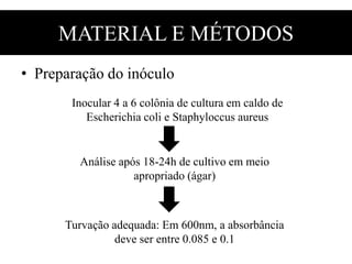MATERIAL E MÉTODOS
• Preparação do inóculo
Inocular 4 a 6 colônia de cultura em caldo de
Escherichia coli e Staphyloccus aureus
Análise após 18-24h de cultivo em meio
apropriado (ágar)
Turvação adequada: Em 600nm, a absorbância
deve ser entre 0.085 e 0.1
 