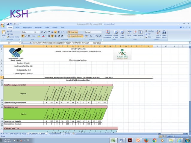 Antibiogram CLSI Recommendations | PPTX