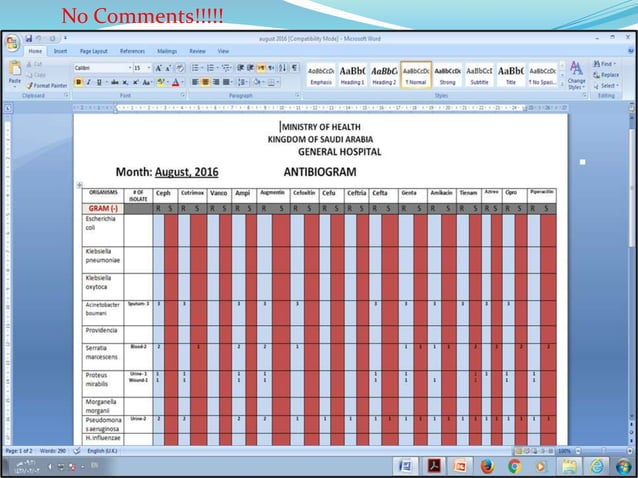 Antibiogram CLSI Recommendations | PPTX