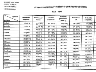 Antibiogram CLSI Recommendations | PPTX