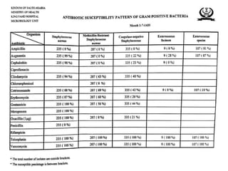 Antibiogram CLSI Recommendations | PPTX