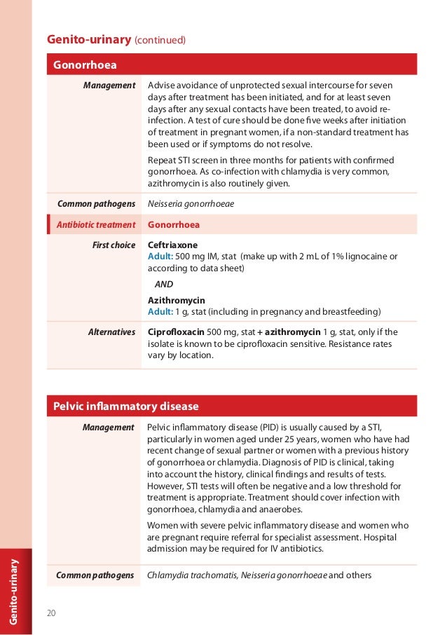Symptoms uti azithromycin treats 1g