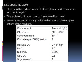 b. CULTURE MEDIUM
 Glucose is the carbon source of choice, because it is precursor
for streptomycin.
 The preferred nitrogen source is soybean flour meal.
 Minerals are automatically inclusive because of the complex
nature of the medium.
 