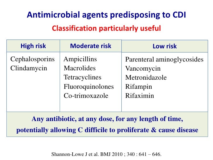 Antibiotics That Cause C Diff