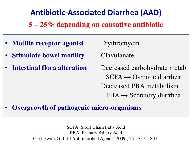 Antibiotic associated diarrhea