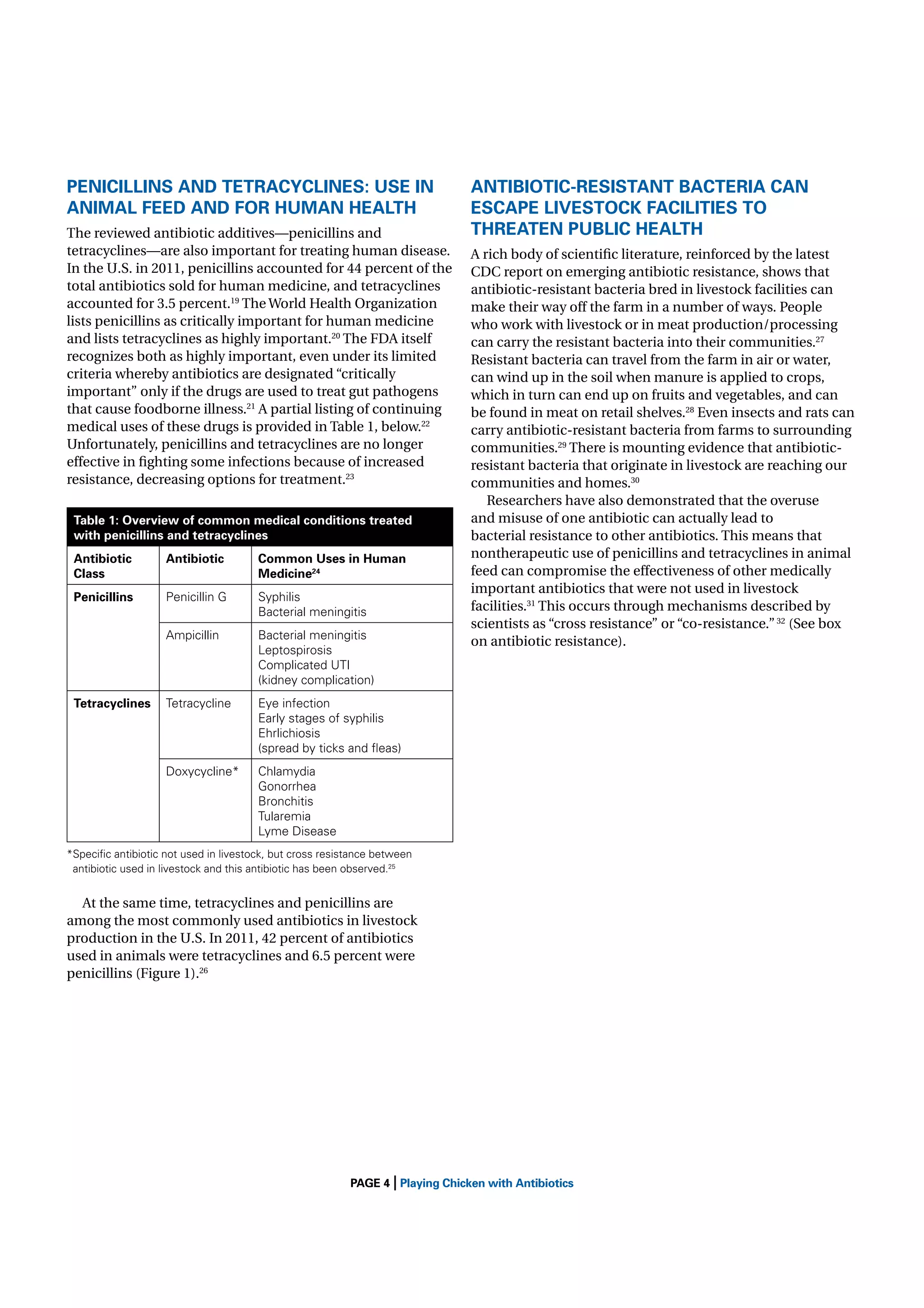 PENICILLINS AND TETRACYCLINES: USE IN
ANIMAL FEED AND FOR HUMAN HEALTH
The reviewed antibiotic additives—penicillins and
tetracyclines—are also important for treating human disease.
In the U.S. in 2011, penicillins accounted for 44 percent of the
total antibiotics sold for human medicine, and tetracyclines
accounted for 3.5 percent.19 The World Health Organization
lists penicillins as critically important for human medicine
and lists tetracyclines as highly important.20 The FDA itself
recognizes both as highly important, even under its limited
criteria whereby antibiotics are designated “critically
important” only if the drugs are used to treat gut pathogens
that cause foodborne illness.21 A partial listing of continuing
medical uses of these drugs is provided in Table 1, below.22
Unfortunately, penicillins and tetracyclines are no longer
effective in ﬁghting some infections because of increased
resistance, decreasing options for treatment.23
Table 1: Overview of common medical conditions treated
with penicillins and tetracyclines
Antibiotic
Class

Antibiotic

Common Uses in Human
Medicine24

Penicillins

Penicillin G

Syphilis
Bacterial meningitis

Ampicillin

Bacterial meningitis
Leptospirosis
Complicated UTI
(kidney complication)

Tetracycline

A rich body of scientiﬁc literature, reinforced by the latest
CDC report on emerging antibiotic resistance, shows that
antibiotic-resistant bacteria bred in livestock facilities can
make their way off the farm in a number of ways. People
who work with livestock or in meat production/processing
can carry the resistant bacteria into their communities.27
Resistant bacteria can travel from the farm in air or water,
can wind up in the soil when manure is applied to crops,
which in turn can end up on fruits and vegetables, and can
be found in meat on retail shelves.28 Even insects and rats can
carry antibiotic-resistant bacteria from farms to surrounding
communities.29 There is mounting evidence that antibioticresistant bacteria that originate in livestock are reaching our
communities and homes.30
Researchers have also demonstrated that the overuse
and misuse of one antibiotic can actually lead to
bacterial resistance to other antibiotics. This means that
nontherapeutic use of penicillins and tetracyclines in animal
feed can compromise the effectiveness of other medically
important antibiotics that were not used in livestock
facilities.31 This occurs through mechanisms described by
scientists as “cross resistance” or “co-resistance.” 32 (See box
on antibiotic resistance).

Eye infection
Early stages of syphilis
Ehrlichiosis
(spread by ticks and ﬂeas)

Doxycycline*

ANTIBIOTIC-RESISTANT BACTERIA CAN
ESCAPE LIVESTOCK FACILITIES TO
THREATEN PUBLIC HEALTH

Chlamydia
Gonorrhea
Bronchitis
Tularemia
Lyme Disease

Tetracyclines

*Speciﬁc antibiotic not used in livestock, but cross resistance between
antibiotic used in livestock and this antibiotic has been observed.25

At the same time, tetracyclines and penicillins are
among the most commonly used antibiotics in livestock
production in the U.S. In 2011, 42 percent of antibiotics
used in animals were tetracyclines and 6.5 percent were
penicillins (Figure 1).26

|

PAGE 4 Playing Chicken with Antibiotics

 