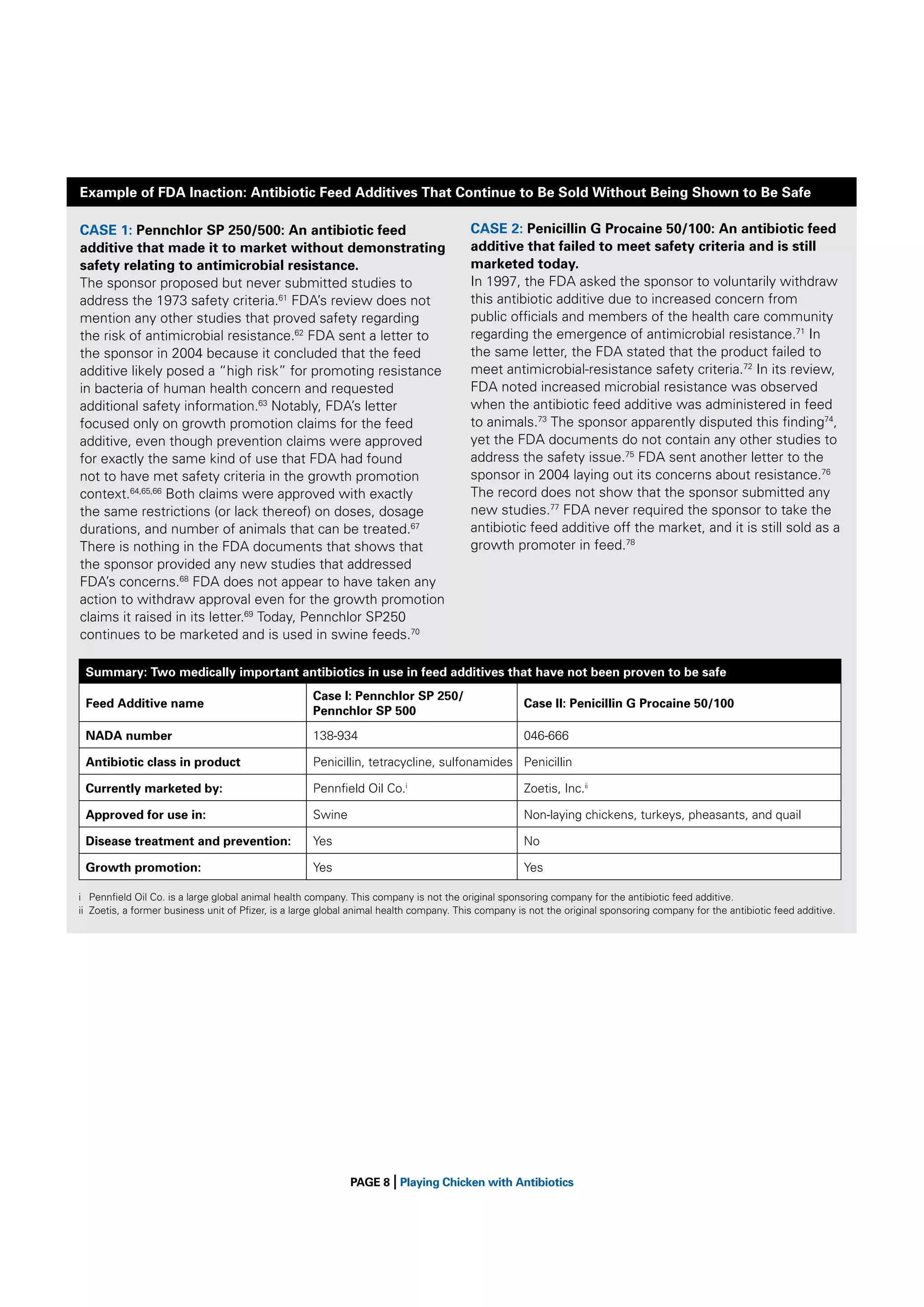Example of FDA Inaction: Antibiotic Feed Additives That Continue to Be Sold Without Being Shown to Be Safe
CASE 1: Pennchlor SP 250/500: An antibiotic feed
additive that made it to market without demonstrating
safety relating to antimicrobial resistance.
The sponsor proposed but never submitted studies to
address the 1973 safety criteria.61 FDA’s review does not
mention any other studies that proved safety regarding
the risk of antimicrobial resistance.62 FDA sent a letter to
the sponsor in 2004 because it concluded that the feed
additive likely posed a “high risk” for promoting resistance
in bacteria of human health concern and requested
additional safety information.63 Notably, FDA’s letter
focused only on growth promotion claims for the feed
additive, even though prevention claims were approved
for exactly the same kind of use that FDA had found
not to have met safety criteria in the growth promotion
context.64,65,66 Both claims were approved with exactly
the same restrictions (or lack thereof) on doses, dosage
durations, and number of animals that can be treated.67
There is nothing in the FDA documents that shows that
the sponsor provided any new studies that addressed
FDA’s concerns.68 FDA does not appear to have taken any
action to withdraw approval even for the growth promotion
claims it raised in its letter.69 Today, Pennchlor SP250
continues to be marketed and is used in swine feeds.70

CASE 2: Penicillin G Procaine 50/100: An antibiotic feed
additive that failed to meet safety criteria and is still
marketed today.
In 1997, the FDA asked the sponsor to voluntarily withdraw
this antibiotic additive due to increased concern from
public ofﬁcials and members of the health care community
regarding the emergence of antimicrobial resistance.71 In
the same letter, the FDA stated that the product failed to
meet antimicrobial-resistance safety criteria.72 In its review,
FDA noted increased microbial resistance was observed
when the antibiotic feed additive was administered in feed
to animals.73 The sponsor apparently disputed this ﬁnding74,
yet the FDA documents do not contain any other studies to
address the safety issue.75 FDA sent another letter to the
sponsor in 2004 laying out its concerns about resistance.76
The record does not show that the sponsor submitted any
new studies.77 FDA never required the sponsor to take the
antibiotic feed additive off the market, and it is still sold as a
growth promoter in feed.78

Summary: Two medically important antibiotics in use in feed additives that have not been proven to be safe
Feed Additive name

Case I: Pennchlor SP 250/
Pennchlor SP 500

Case II: Penicillin G Procaine 50/100

NADA number

138-934

046-666

Antibiotic class in product

Penicillin, tetracycline, sulfonamides Penicillin

Currently marketed by:

Pennﬁeld Oil Co.i

Zoetis, Inc.ii

Approved for use in:

Swine

Non-laying chickens, turkeys, pheasants, and quail

Disease treatment and prevention:

Yes

No

Growth promotion:

Yes

Yes

i Pennﬁeld Oil Co. is a large global animal health company. This company is not the original sponsoring company for the antibiotic feed additive.
ii Zoetis, a former business unit of Pﬁzer, is a large global animal health company. This company is not the original sponsoring company for the antibiotic feed additive.

|

PAGE 8 Playing Chicken with Antibiotics

 