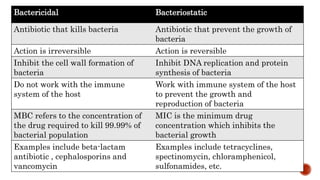 antibiotic[1] - DONE EDITING.pptx