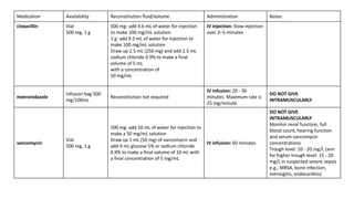 Antibiotic Administration in ICU .pptx