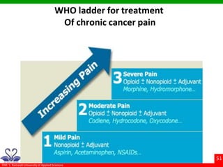 ©M. S. Ramaiah University of Applied Sciences
51
WHO ladder for treatment
Of chronic cancer pain
 