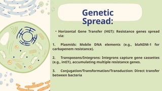 Antibiotic and herbicide Resistance Genes | PPTX