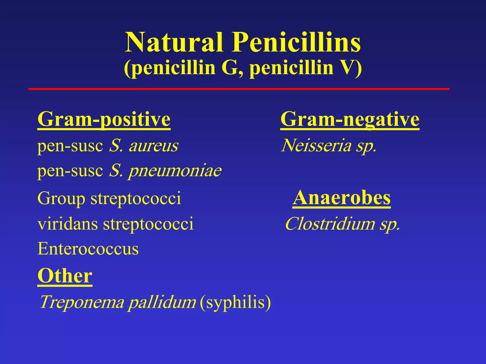 Natural Penicillins
(penicillin G, penicillin V)
Gram-positive Gram-negative
pen-susc S. aureus Neisseria sp.
pen-susc S. pneumoniae
Group streptococci Anaerobes
viridans streptococci Clostridium sp.
Enterococcus
Other
Treponema pallidum (syphilis)
 