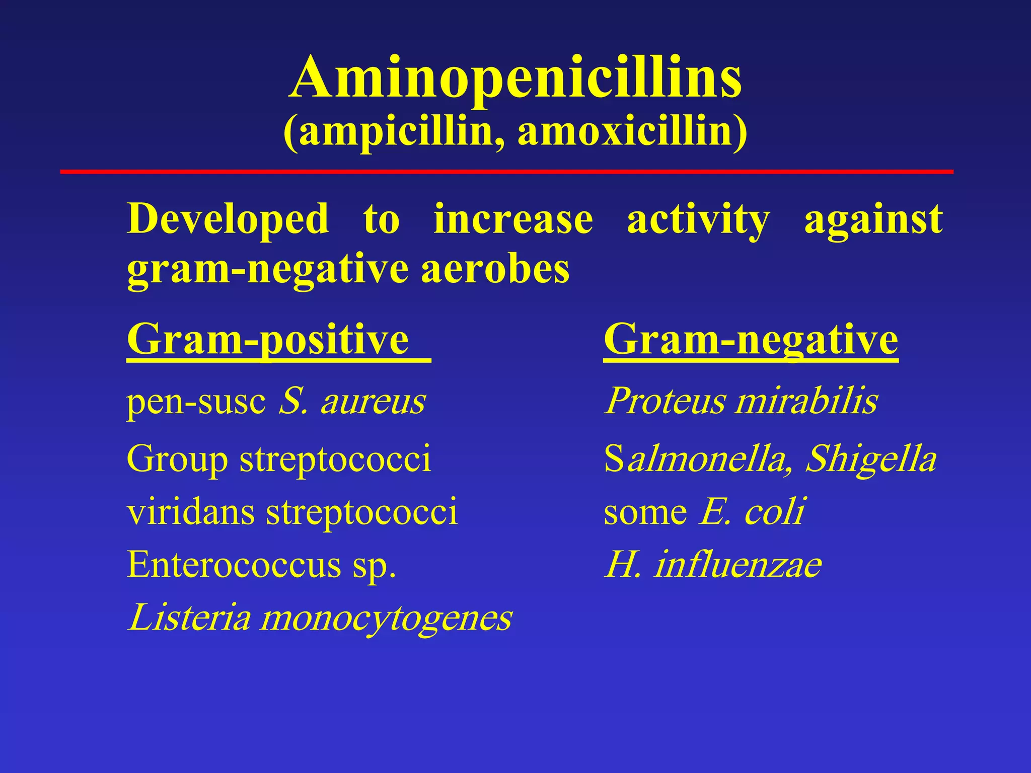 Aminopenicillins
(ampicillin, amoxicillin)
Developed to increase activity against
gram-negative aerobes
Gram-positive Gram-negative
pen-susc S. aureus Proteus mirabilis
Group streptococci Salmonella, Shigella
viridans streptococci some E. coli
Enterococcus sp. H. influenzae
Listeria monocytogenes
 