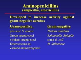 Aminopenicillins
(ampicillin, amoxicillin)
Developed to increase activity against
gram-negative aerobes
Gram-positive Gram-negative
pen-susc S. aureus Proteus mirabilis
Group streptococci Salmonella, Shigella
viridans streptococci some E. coli
Enterococcus sp. H. influenzae
Listeria monocytogenes
 