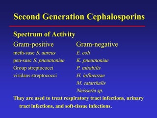 Second Generation Cephalosporins
Spectrum of Activity
Gram-positive Gram-negative
meth-susc S. aureus E. coli
pen-susc S. pneumoniae K. pneumoniae
Group streptococci P. mirabilis
viridans streptococci H. influenzae
M. catarrhalis
Neisseria sp.
They are used to treat respiratory tract infections, urinary
tract infections, and soft-tissue infections.
 