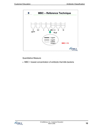 Customer Education Antibiotic Classification
10
© bioMérieux, Inc., Customer Education
March 2008
MBCMBC –– Reference TechniqueReference Technique
10 µl
0 µg/ml
4 µg/ml
8 µg/ml
16 µg/ml MBC = 16
µg/ml
0 0.5 1 2 MIC = 4 8 16
µg/ml
Quantitative Measure
• MBC = lowest concentration of antibiotic that kills bacteria
 