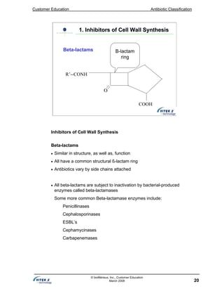 Customer Education Antibiotic Classification
20
© bioMérieux, Inc., Customer Education
March 2008
R’--CONH
COOH
OO
B-lactam
ring
Beta-lactams
1. Inhibitors of Cell Wall Synthesis1. Inhibitors of Cell Wall Synthesis
Inhibitors of Cell Wall Synthesis
Beta-lactams
• Similar in structure, as well as, function
• All have a common structural ß-lactam ring
• Antibiotics vary by side chains attached
• All beta-lactams are subject to inactivation by bacterial-produced
enzymes called beta-lactamases
Some more common Beta-lactamase enzymes include:
Penicillinases
Cephalosporinases
ESBL’s
Cephamycinases
Carbapenemases
 