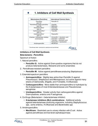 Customer Education Antibiotic Classification
21
© bioMérieux, Inc., Customer Education
March 2008
Beta-lactams (Penicillins) International Common Name
Penicillins
(pen G)*
Penicillin G
Penicillinase-stable penicillins
(pen M)
Oxacillin
Methicillin
Aminopenicillins*
(pen A)
Ampicillin
Amoxicillin
Carboxypenicillins*
(pen C)
Ticarcillin
Ureidopenicillins*
(pen U)
Piperacillin
β-lactam / β-lactamase inhibitor
combinations
Amoxicillin + clavulanic acid
Ampicillin + sulbactam
Ticarcillin + clavulanic acid
Piperacillin + tazobactam
Amidinopenicillin Mecillinam
* Penicillinase labile: hydrolyzed by staphylococcal penicillinase
1. Inhibitors of Cell Wall Synthesis1. Inhibitors of Cell Wall Synthesis
Inhibitors of Cell Wall Synthesis
Beta-lactams - Penicillins
Spectrum of Action
1. Natural penicillins
• Penicillin G: Active against Gram-positive organisms that do not
produce beta-lactamases, Neisseria and some anaerobes
2. Penicillinase-resistant penicillins
• Penicillin M: Active against penicillinase-producing Staphylococci
3. Extended-spectrum penicillins
• Aminopenicillins: Slightly less active than Penicillin G against
Pneumococci, Streptococci and Meningococci, but active against many
strains of Salmonella, Shigella, and P.mirabilis, H.influenzae)
• Carboxypenicillins: More stable than aminopenicillins to hydrolysis by
the ß-lactamases of most Enterobacteriaceae and Pseudomonas
aeruginosa
• Ureidopenicillins: Greater activity than carboxypenicillins against
Gram-positives, enterics and P.aeruginosa
4. Co-Drugs (Beta-lactam + beta-lactamase inhibitor)
• ß-lactamase inhibitors (BLI) combinations: Additional activity
against beta-lactamase producing organisms, including Staphylococcus
spp., some enterics, H.influenzae and Bacterioides spp
5. Amidinopenicillins
• Mecillinam: Restricted use to urinary infection with E.coli. Active
against penicillinase and low-level cephalosporinase.
 