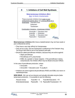 Customer Education Antibiotic Classification
22
© bioMérieux, Inc., Customer Education
March 2008
These enzymatic inhibitors have weak or poor
antibacterial activity alone, but a strong affinity for β-
lactamases: Clavulanic Acid
Sulbactam
Tazobactam
Beta-lactamase Inhibitors (BLI)
Aim: to block β-lactamases
Combination β-lactams - β-lactamase inhibitor:
Amoxicillin + Clavulanic Acid
Ampicillin + Sulbactam
Ticarcillin + Clavulanic Acid
Piperacillin + Tazobactam
Never
Alone!
1. Inhibitors of Cell Wall Synthesis1. Inhibitors of Cell Wall Synthesis
Beta-lactamase inhibitors (BLI) have a beta(ß)-lactam ring, but have weak or
poor antibacterial activity.
• They have a very high affinity for ß-lactamases
• They act as a trap, and are hydrolyzed in preference to the ß-lactam drug.
The drug is left intact to act on the bacteria (cell wall).
• Should be called penicillinase inhibitors, because they are active against:
Staph penicillinase
Penicillinase of K. pneumoniae
ESBL (to a greater or lesser degree) - if the penicillinase is being
overproduced, the inhibitor effect may be diluted (Inoculum Effect)
In the case of penicillinase production, where:
Amoxicillin R
Amoxicillin + Clavulanic acid usually S
• Inhibitors are active against all penicillinase (PASE and ESBL) but never on
cephalosporinase
NEW ISSUE - BLI can act as inducers and actually stimulate enzyme (beta-
lactamase) production. It is possible to see the following:
Pseudo monas Ticarcillin = S Ticarcillin/Clavulanic = R
Enterobacteriaceae Piperacillin = S Piperacillin/Tazobactam = R
 