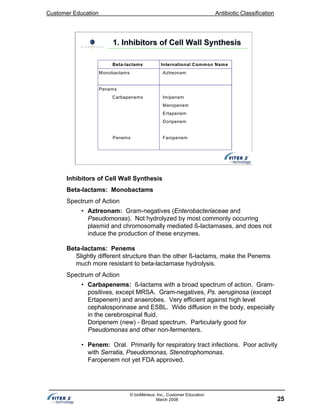 Customer Education Antibiotic Classification
25
© bioMérieux, Inc., Customer Education
March 2008
Beta-lactams International Common Name
Monobactams Aztreonam
Penems
Carbapenems
Penems
Imipenem
Meropenem
Ertapenem
Doripenem
Faropenem
1. Inhibitors of Cell Wall Synthesis1. Inhibitors of Cell Wall Synthesis
Inhibitors of Cell Wall Synthesis
Beta-lactams: Monobactams
Spectrum of Action
• Aztreonam: Gram-negatives (Enterobacteriaceae and
Pseudomonas). Not hydrolyzed by most commonly occurring
plasmid and chromosomally mediated ß-lactamases, and does not
induce the production of these enzymes.
Beta-lactams: Penems
Slightly different structure than the other ß-lactams, make the Penems
much more resistant to beta-lactamase hydrolysis.
Spectrum of Action
• Carbapenems: ß-lactams with a broad spectrum of action. Gram-
positives, except MRSA. Gram-negatives, Ps. aeruginosa (except
Ertapenem) and anaerobes. Very efficient against high level
cephalosporinase and ESBL. Wide diffusion in the body, especially
in the cerebrospinal fluid.
Doripenem (new) - Broad spectrum. Particularly good for
Pseudomonas and other non-fermenters.
• Penem: Oral. Primarily for respiratory tract infections. Poor activity
with Serratia, Pseudomonas, Stenotrophomonas.
Faropenem not yet FDA approved.
 