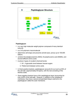 Customer Education Antibiotic Classification
33
© bioMérieux, Inc., Customer Education
March 2008
glyD-ala
D-ala
gly
gly
gly
gly
D-ala
N-acetyl
m ura m ic acid
N-acetyl
glucosam ine
L-ala
D-gluNH2
L-lys
D-ala
L-lys
D-gluNH2
L-ala
N-acetyl
glucosa m ine
N-acetyl
m uram ic acid
Peptidoglycan StructurePeptidoglycan Structure
Peptidoglycan
• is a very high molecular weight polymer composed of many identical
subunits
• is a 3-D polymeric macromolecule
• determines cell shape and prevents osmotic lysis, porous up to 100,000
daltons
• contains N-acetylglucosamine (NAG), N-acetylmuramic acid (NAMA), and
several different amino acids
• involves 2 types of covalent chemical bonds:
1. B-1, 4 glycosidic bond between hexose sugars
2. Petide bond between amino acids
• In Gram-positive bacteria, peptidoglycan accounts for as much as 90% of
the cell wall (approximately 40 layers), with the rest consisting of the
teichoic acids.
• Gram-negative bacteria have a thin peptidoglycan layer (accounting for
only 5-20% of the cell wall). However, in addition to the cytoplasmic
membrane, they have a second phospholipid bilayer external to the
peptidoglycan called the outer membrane.
 