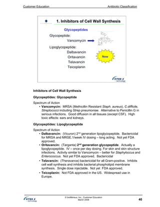 Customer Education Antibiotic Classification
40
© bioMérieux, Inc., Customer Education
March 2008
Glycopeptide:
Vancomycin
Lipoglycopeptide:
Dalbavancin
Oritavancin
Telavancin
Teicoplanin
Glycopeptides
1. Inhibitors of Cell Wall Synthesis1. Inhibitors of Cell Wall Synthesis
New
Inhibitors of Cell Wall Synthesis
Glycopeptides: Glycopeptide
Spectrum of Action
• Vancomycin: MRSA (Methicillin Resistant Staph. aureus), C.difficile,
Streptococci including Strep pneumoniae. Alternative to Penicillin G in
serious infections. Good diffusion in all tissues (except CSF). High
toxic effects: ears and kidneys.
Glycopeptides: Lipoglycopeptide
Spectrum of Action
• Dalbavancin: (Vicuron) 2nd
generation lipoglycopeptide. Bactericidal
for MRSA and MRSE.1/week IV dosing – long acting. Not yet FDA
approved.
• Oritavancin: (Targanta) 2nd
generation glycopeptide. Actually a
lipoglycopeptide. IV – once per day dosing. For skin and skin structure
infections. Activity similar to Vancomycin – better for Staphyloccus and
Enterococcus. Not yet FDA approved. Bactericidal
• Telavancin: (Theravance) bactericidal for all Gram-positive. Inhibits
cell wall synthesis and inhibits bacterial phospholipid membrane
synthesis. Single dose injectable. Not yet FDA approved.
• Teicoplanin: Not FDA approved in the US. Widespread use in
Europe.
 