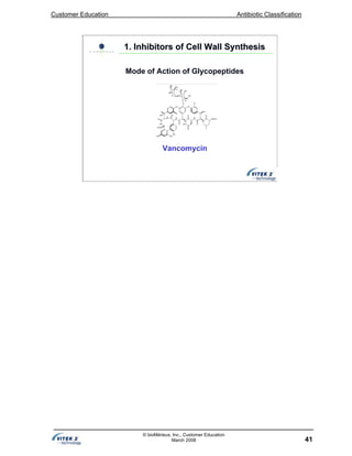 Customer Education Antibiotic Classification
41
© bioMérieux, Inc., Customer Education
March 2008
Mode of Action of Glycopeptides
Vancomycin
1. Inhibitors of Cell Wall Synthesis1. Inhibitors of Cell Wall Synthesis
 