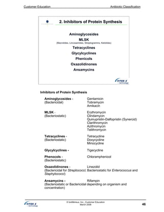 Customer Education Antibiotic Classification
46
© bioMérieux, Inc., Customer Education
March 2008
Aminoglycosides
MLSK
(Macrolides, Lincosamides, Streptogramins, Ketolides)
Tetracyclines
Glycylcyclines
Phenicols
Oxazolidinones
Ansamycins
2. Inhibitors of Protein Synthesis2. Inhibitors of Protein Synthesis
Inhibitors of Protein Synthesis
Aminoglycosides - Gentamicin
(Bactericidal) Tobramycin
Amikacin
MLSK - Erythromycin
(Bacteriostatic) Clindamycin
Quinupristin-Dalfopristin (Synercid)
Clarithromycin
Azithromycin
Telithromycin
Tetracyclines - Tetracycline
(Bacteriostatic) Doxycycline
Minocycline
Glycylcyclines - Tigecycline
Phenocols - Chloramphenicol
(Bacteriostatic)
Oxazolidinones - Linezolid
(Bactericidal for Streptococci; Bacteriostatic for Enterococcus and
Staphylococci)
Ansamycins - Rifampin
(Bacteriostatic or Bactericidal depending on organism and
concentration)
 