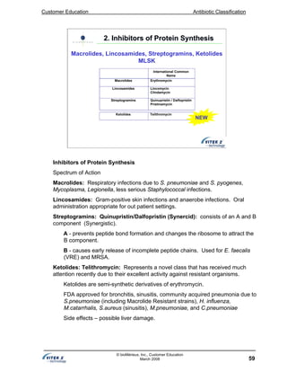 Customer Education Antibiotic Classification
59
© bioMérieux, Inc., Customer Education
March 2008
Macrolides, Lincosamides, Streptogramins, Ketolides
MLSK
International Common
Name
Macrolides Erythromycin
Lincosamides Lincomycin
Clindamycin
Streptogramins Quinupristin / Dalfopristin
Pristinamycin
Ketolides Telithromycin
NEW
2. Inhibitors of Protein Synthesis2. Inhibitors of Protein Synthesis
Inhibitors of Protein Synthesis
Spectrum of Action
Macrolides: Respiratory infections due to S. pneumoniae and S. pyogenes,
Mycoplasma, Legionella, less serious Staphylococcal infections.
Lincosamides: Gram-positive skin infections and anaerobe infections. Oral
administration appropriate for out patient settings.
Streptogramins: Quinupristin/Dalfopristin (Synercid): consists of an A and B
component (Synergistic).
A - prevents peptide bond formation and changes the ribosome to attract the
B component.
B - causes early release of incomplete peptide chains. Used for E. faecalis
(VRE) and MRSA.
Ketolides: Telithromycin: Represents a novel class that has received much
attention recently due to their excellent activity against resistant organisms.
Ketolides are semi-synthetic derivatives of erythromycin.
FDA approved for bronchitis, sinusitis, community acquired pneumonia due to
S.pneumoniae (including Macrolide Resistant strains), H. influenza,
M.catarrhalis, S.aureus (sinusitis), M.pneumoniae, and C.pneumoniae
Side effects – possible liver damage.
 
