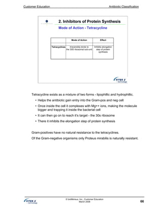 Customer Education Antibiotic Classification
66
© bioMérieux, Inc., Customer Education
March 2008
Mode of Action Effect
Tetracyclines Irreversibly binds to
the 30S ribosomal sub-unit
Inhibits elongation
step of protein
synthesis
2. Inhibitors of Protein Synthesis2. Inhibitors of Protein Synthesis
Mode of Action - Tetracycline
Tetracycline exists as a mixture of two forms - lipophillic and hydrophillic.
• Helps the antibiotic gain entry into the Gram-pos and neg cell
• Once inside the cell it complexes with Mg++ ions, making the molecule
bigger and trapping it inside the bacterial cell
• It can then go on to reach it’s target - the 30s ribosome
• There it inhibits the elongation step of protein synthesis
Gram-positives have no natural resistance to the tetracyclines.
Of the Gram-negative organisms only Proteus mirabilis is naturally resistant.
 