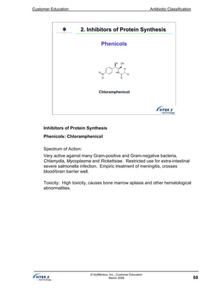 Customer Education Antibiotic Classification
68
© bioMérieux, Inc., Customer Education
March 2008
2. Inhibitors of Protein Synthesis2. Inhibitors of Protein Synthesis
Phenicols
Chloramphenicol
Inhibitors of Protein Synthesis
Phenicols: Chloramphenicol
Spectrum of Action:
Very active against many Gram-positive and Gram-negative bacteria,
Chlamydia, Mycoplasma and Rickettsiae. Restricted use for extra-intestinal
severe salmonella infection. Empiric treatment of meningitis, crosses
blood/brain barrier well.
Toxicity: High toxicity, causes bone marrow aplasia and other hematological
abnormalities.
 