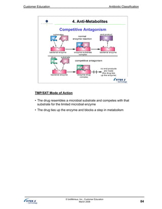 Customer Education Antibiotic Classification
84
© bioMérieux, Inc., Customer Education
March 2008
Competitive Antagonism
4. Anti4. Anti--MetabolitesMetabolites
TMP/SXT Mode of Action
• The drug resembles a microbial substrate and competes with that
substrate for the limited microbial enzyme
• The drug ties up the enzyme and blocks a step in metabolism
 