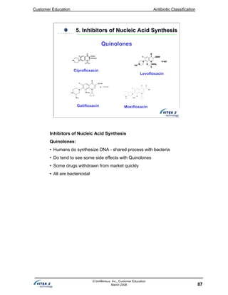 Customer Education Antibiotic Classification
87
© bioMérieux, Inc., Customer Education
March 2008
Ciprofloxacin
Levofloxacin
MoxifloxacinGatifloxacin
5. Inhibitors of Nucleic Acid Synthesis5. Inhibitors of Nucleic Acid Synthesis
Quinolones
Inhibitors of Nucleic Acid Synthesis
Quinolones:
• Humans do synthesize DNA - shared process with bacteria
• Do tend to see some side effects with Quinolones
• Some drugs withdrawn from market quickly
• All are bactericidal
 