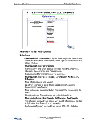 Customer Education Antibiotic Classification
88
© bioMérieux, Inc., Customer Education
March 2008
International Common Name
Quinolones
1st Generation – Narrow
Spectrum
Nalidixic Acid
Cinoxacin
Fluoroquinolones Ciprofloxacin
Enoxacin
Garenoxacin
Levofloxacin
Lomefloxacin
Norfloxacin
Ofloxacin
Sparfloxacin
Gatifloxacin
Moxifloxacin
Trovafloxacin
5. Inhibitors of Nucleic Acid Synthesis5. Inhibitors of Nucleic Acid Synthesis
Quinolones
Inhibitors of Nucleic Acid Synthesis
Quinolones:
• 1st Generation Quinolones: Only for Gram-negatives, used to treat
urinary tract infections because they reach high concentrations in the
site of infection.
• Fluoroquinolones: Garenoxacin
Gram-negative and Gram-positive coverage including Anaerobes,
Atypicals, S.pneumoniae and Pseudomonas.
In development for VT2 cards, not yet approved.
• Fluoroquinolones: Ciprofloxacin, Levofloxacin, Norfloxacin,
Ofloxacin)
More effective (lower MIC values).
Spectrum extended to cover Staphylococci, Streptococci and
Pneumococci (sparfloxacin).
More widespread tissue distribution (they reach the intestine and the
lungs).
Ciprofloxacin and Ofloxacin used for systemic infections.
• Fluoroquinolones: Sparfloxacin, Gatifloxacin, Moxifloxacin
Trovafloxacin removed from market very quickly after release cardiac
arrhythmias, liver destruction, phototoxicity.
Gatifloxacin (Tequin®
) removed from market 05/01/06 - diabetes.
 