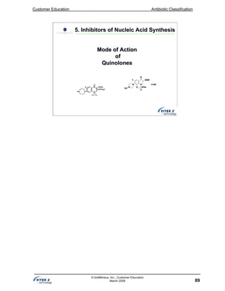 Customer Education Antibiotic Classification
89
© bioMérieux, Inc., Customer Education
March 2008
Mode of ActionMode of Action
ofof
QuinolonesQuinolones
5. Inhibitors of Nucleic Acid Synthesis5. Inhibitors of Nucleic Acid Synthesis
 