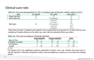 Antibiotic in dental infections | PPTX