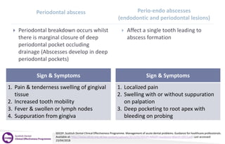 Antibiotic in dental infections | PPTX