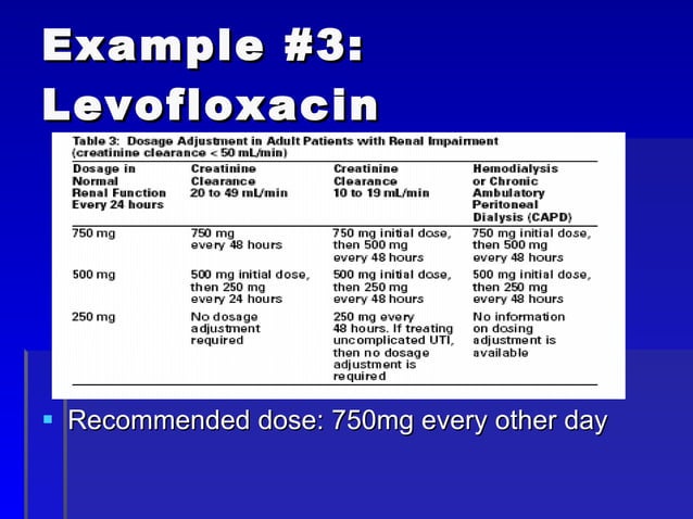 neurontin dosing in renal failure