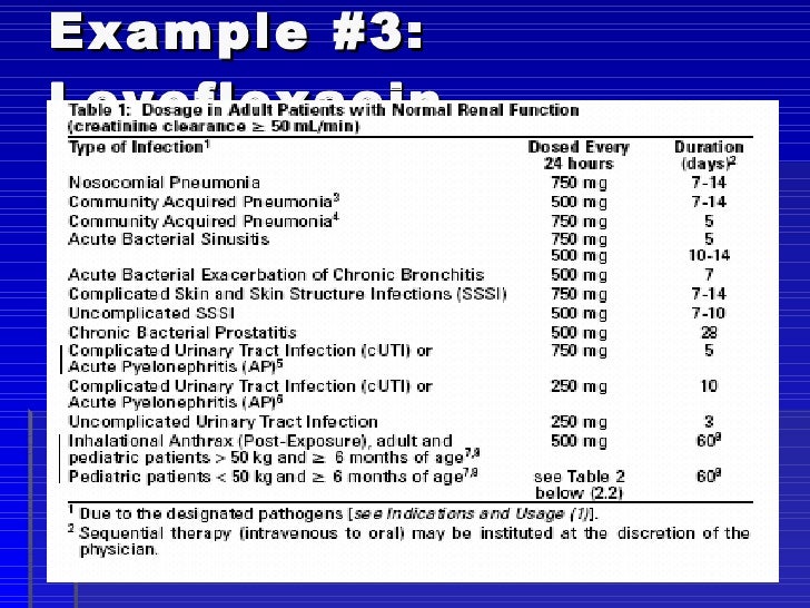 Cloxacillin Dosage In Renal Failure